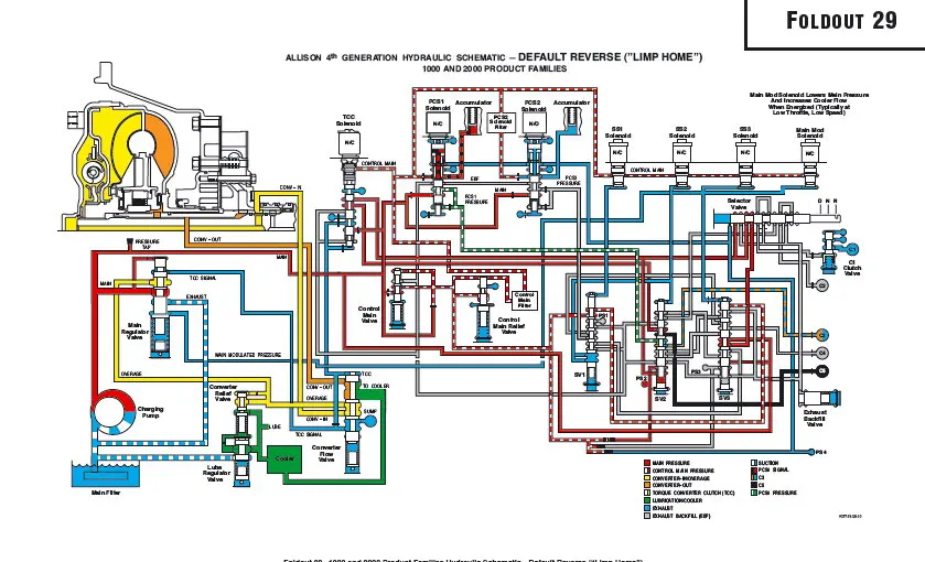 Allison Transmission Parts Catalog Troubleshooting & Service Manual 2019 Full DVD