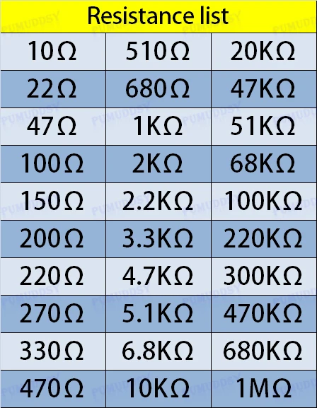 600 unids/set 30 tipos 1/4W resistencia 1% paquete de resistencias de película metálica Kit surtido 1K 10K 100K 220ohm 1M resistencias 300 unids/set