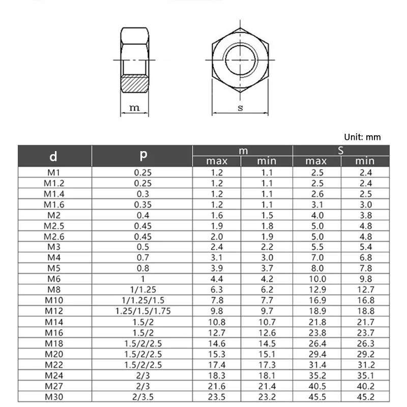 M1.4 M1.6 M2 M2.5 M3 M4 M5 M6 M10 M12 M14 M16 M18 M20 M22 M24 Hexagon Brass Nuts  Copper Hex Head Nuts Brass Hexagon Full Nuts