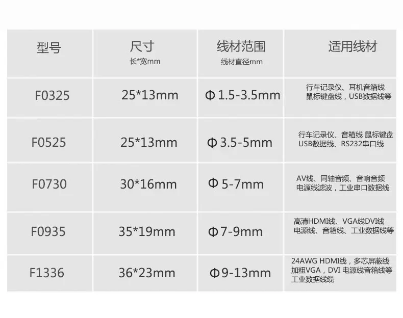 حلقة مغناطيسية المغناطيسي التدخل كليب على مرشح قابل للإزالة الأساسية يمكن أزرار خاطفة حزام لكابلات الفيديو الصوت البيانات AV