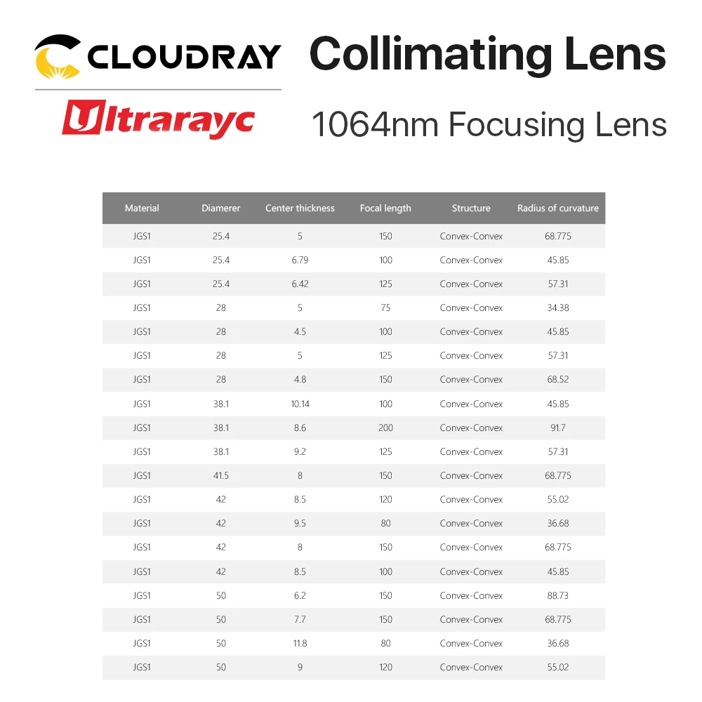 عدسة متناسقة مع التركيز والتصادم Ultrarayc D50mm محدب بلانو OEM الكوارتز تنصهر السيليكا 1064nm لبريسيتيك raytool الألياف الليزر رئيس