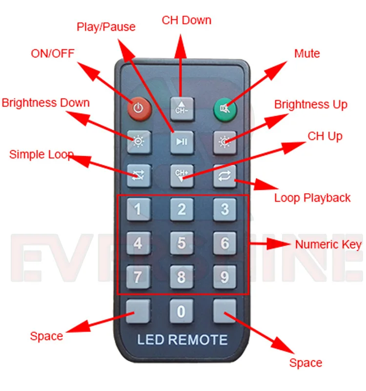 Huidu RGB Full Color Função Sensor Box Suporte IR, Sensor de Temperatura/Umidade/Brilho Trabalhar com HD-D15/D35/C15/C35/A30