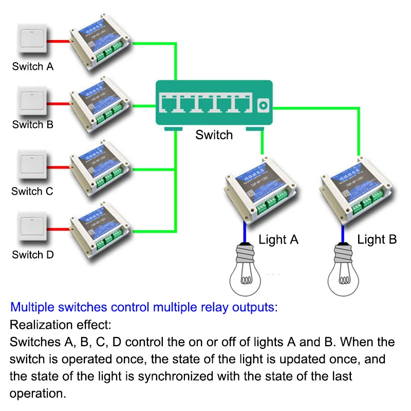 Ethernet network relay Remote switch 1 to 1 one switch controls multiple relay outputs networking control Switch controller