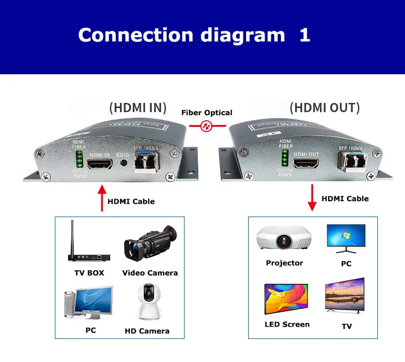 Estensore ottico della fibra di 20Km con il ciclo fuori sopra il cavo a fibre ottiche dello SC di sostegno del convertitore di TLT-TECH 1080P HDMI