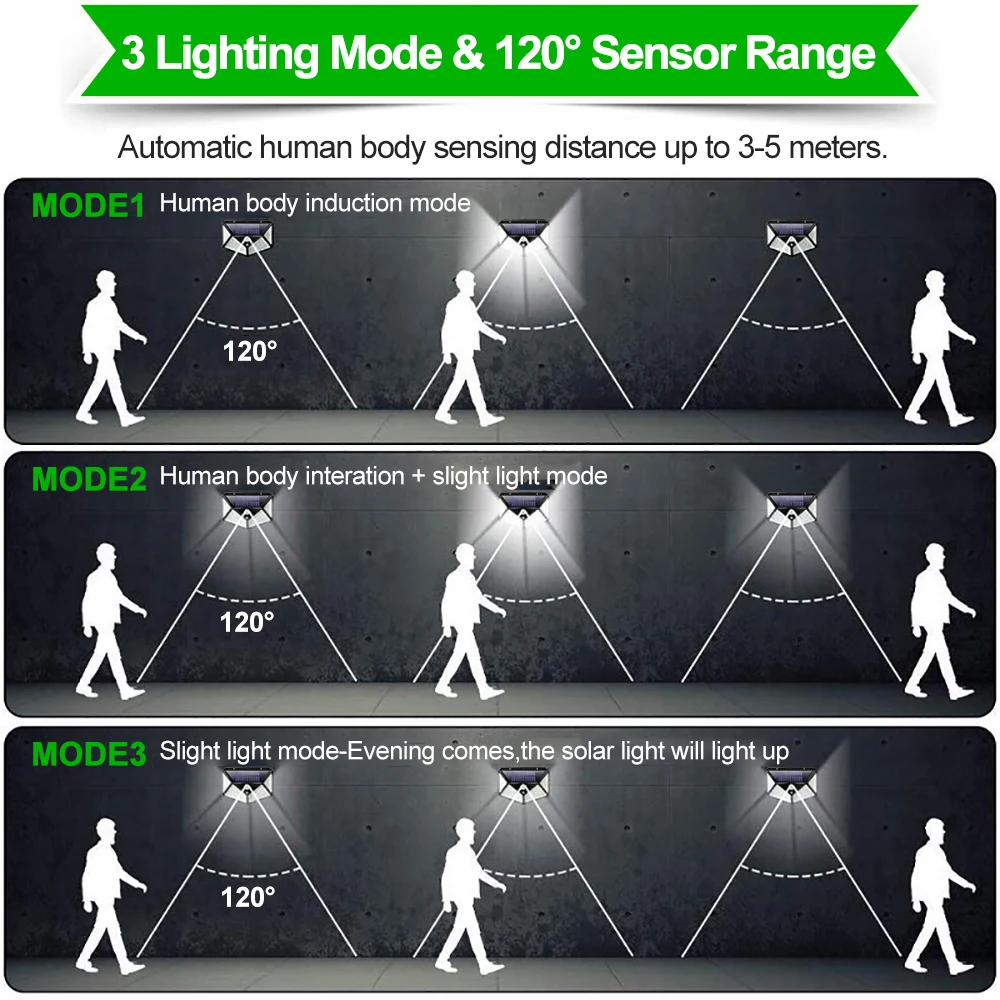 180 100 lampada solare da esterno a luce solare a LED con sensore di movimento luce da giardino a LED faretto a energia solare impermeabile luce