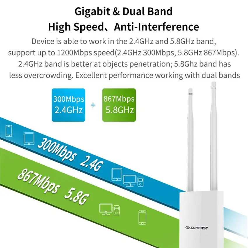 Imagem -02 - Banda Dupla 5g Alta Potência ao ar Livre ap Omnidirecional Cobertura Ponto de Acesso Wi-fi Base Antena da Estação ap 1200mbps