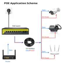 48V 8/16 Port POE Ethernet Switch #4