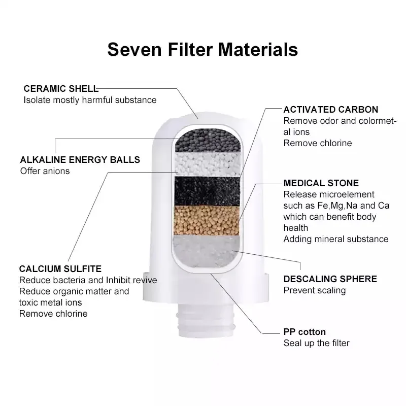 MAX ONE ปี # น้ำกรอง (WWP-02S) พกพา2 Wipers ยูโร-ทองเหลืองมาตรฐาน30ปี Lifitime เครื่องฟอกอากาศทั้ง House 1/2 "& 3/4" & 1"