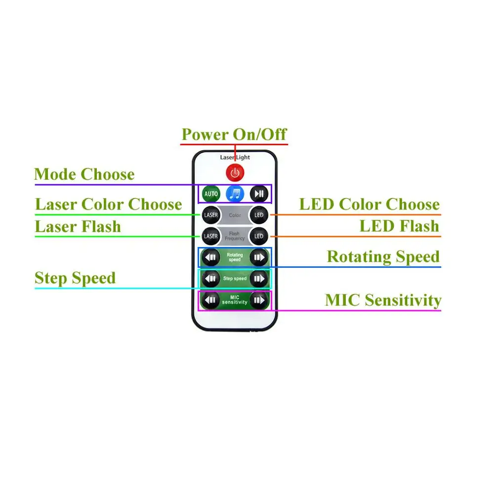 Sharelife 128 RGRB Gobos Mixed RGB LED Dynamic Watermark Effect Laser Projector Light DJ Party Home Show Wedding Stage Lighting