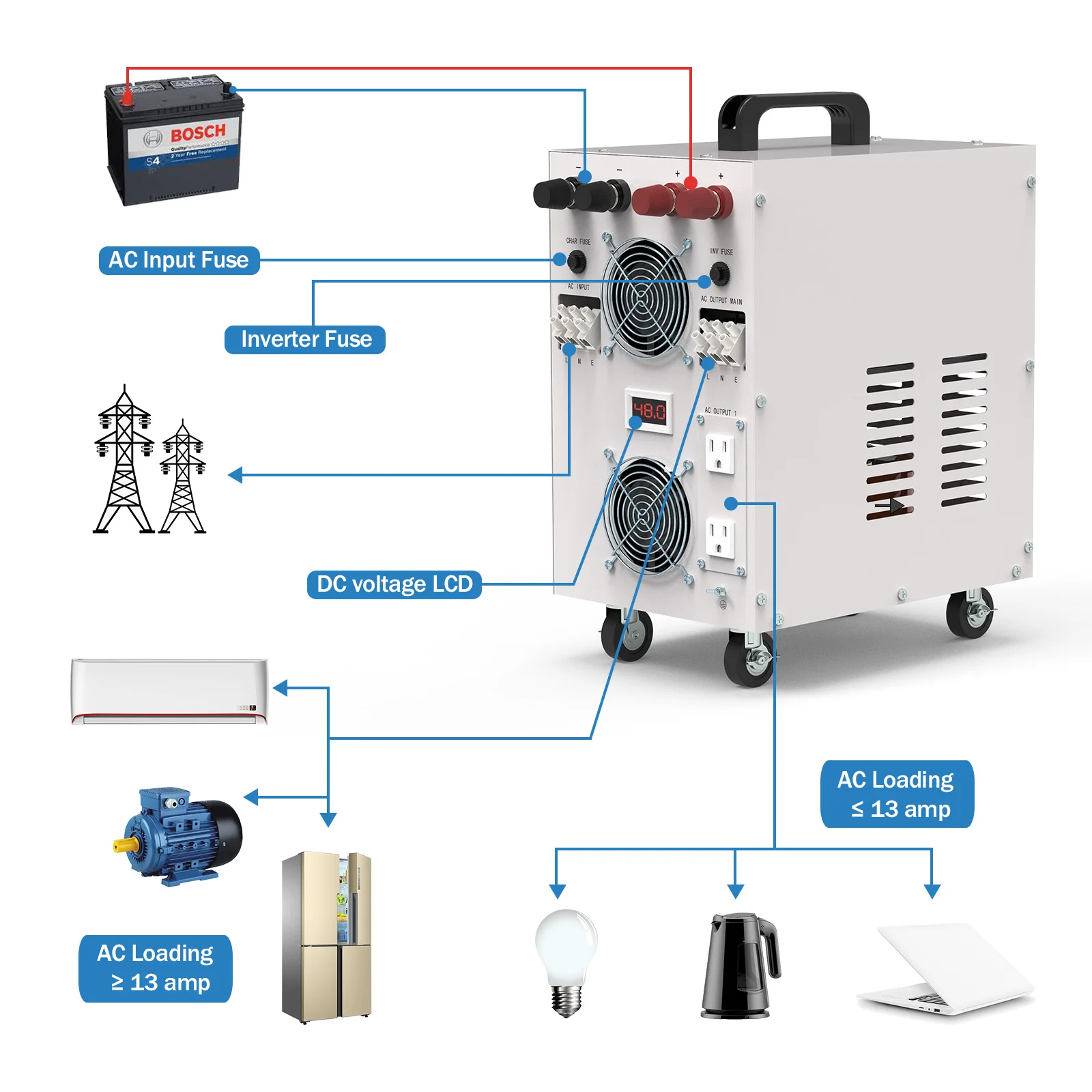 Low Frequency Pure Sine Wave 3000w/Peak 9000w DC24v to AC110v 60Hz Power Inverter /Battery Charge/UPS Converter+LCD Display