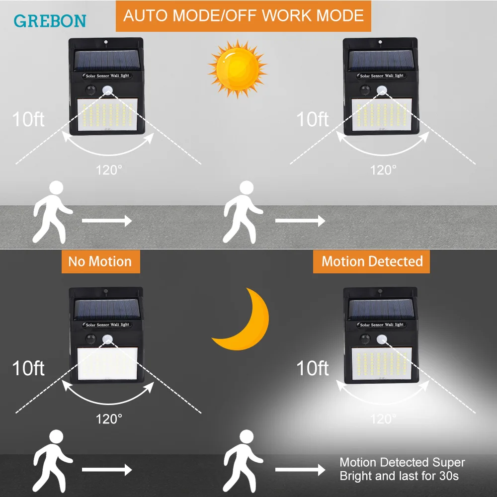 Lampa led na energię słoneczną zewnętrzna wodoodporna ściana pasek świecący czujnik ruchu PIR super jasne światło słoneczne ogród spot power energy