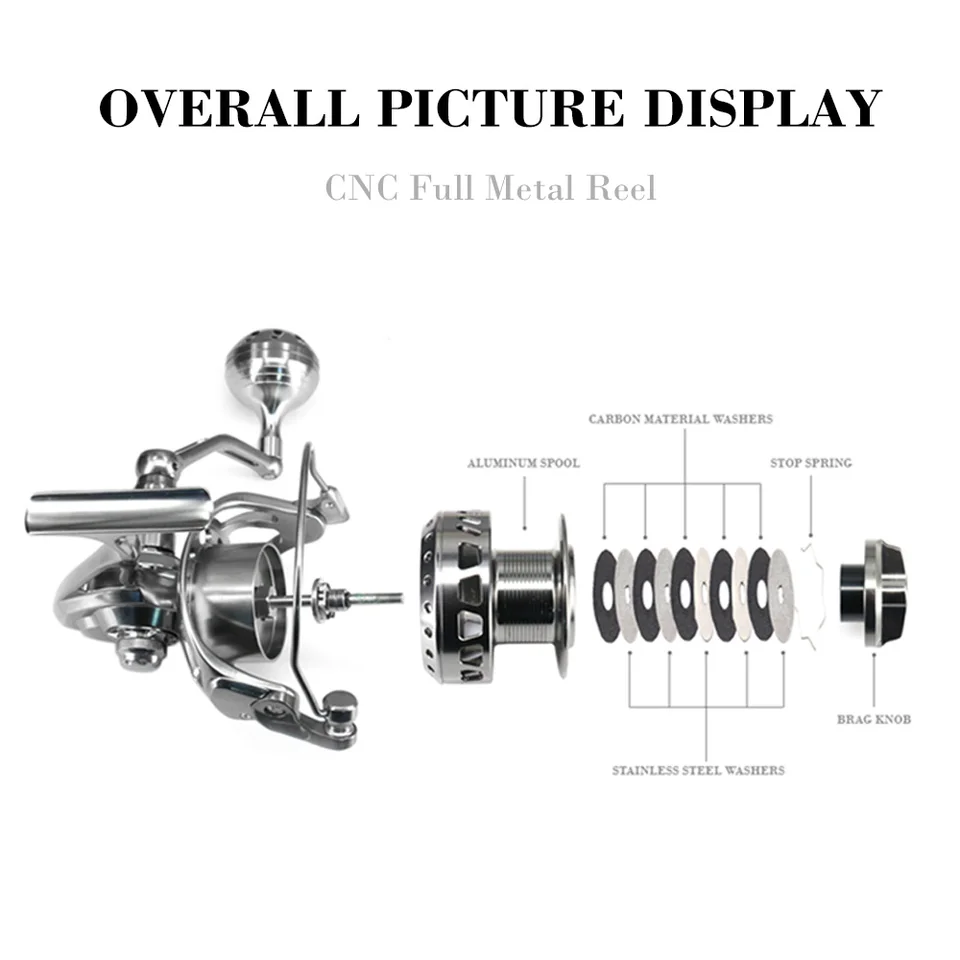 classic fly fishing reel Redington Classic Trout 2/3/4 Fly Reel