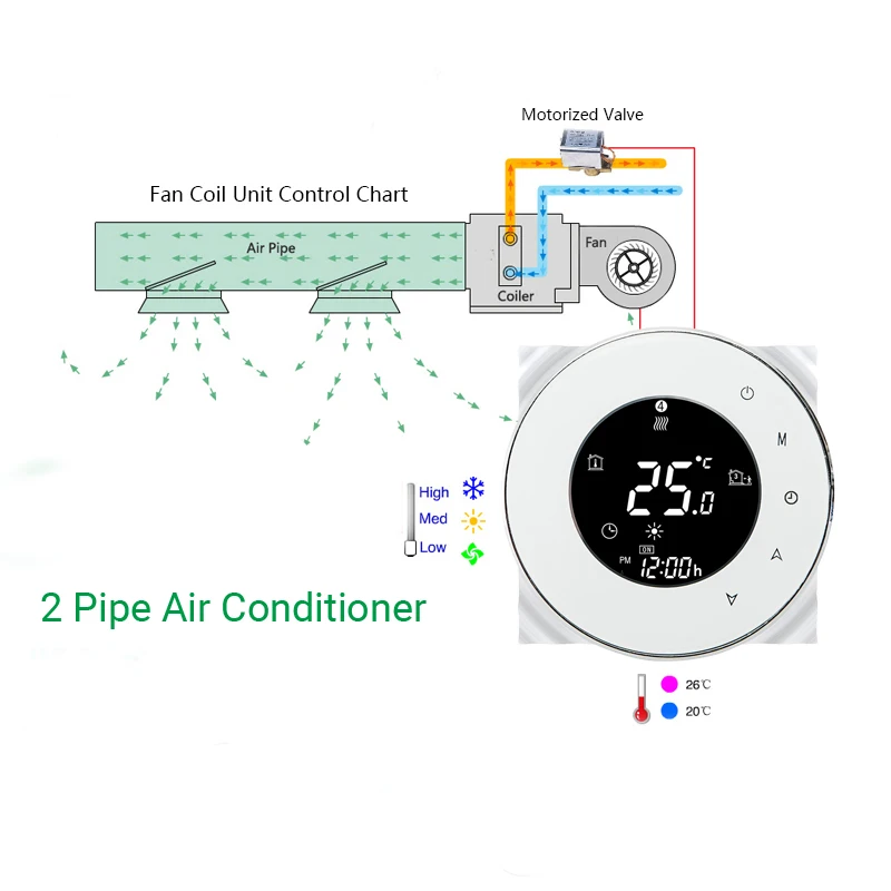 Regolatore di temperatura termostato WiFi Smart Touch per condizionatore d'aria centrale a 2/4 tubi Controllo unità bobina ventola a 3 velocità