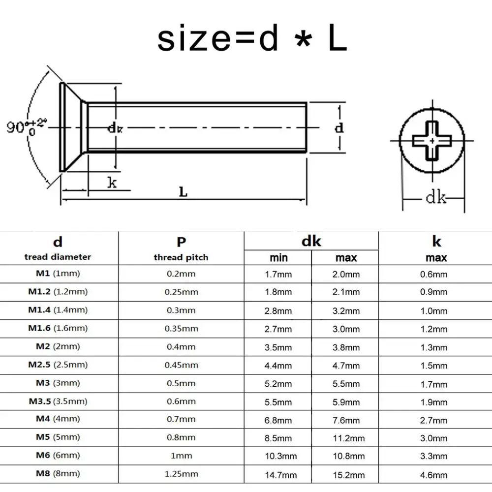 2/20 M4 M5 M6 M8 Hitam 304 Salib Baja Tahan Karat Tersembunyi Phillips Baut Sekrup Kepala Countersunk Datar Dia 4 5 6 8Mm Panjang 6-100Mm