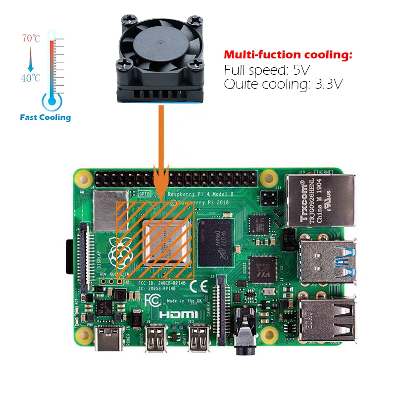 Raspberry Pi 4 modèle B, ventilateur de refroidissement CPU avec Base de dissipateur thermique en aluminium + dissipateur thermique RAM, Kit pour