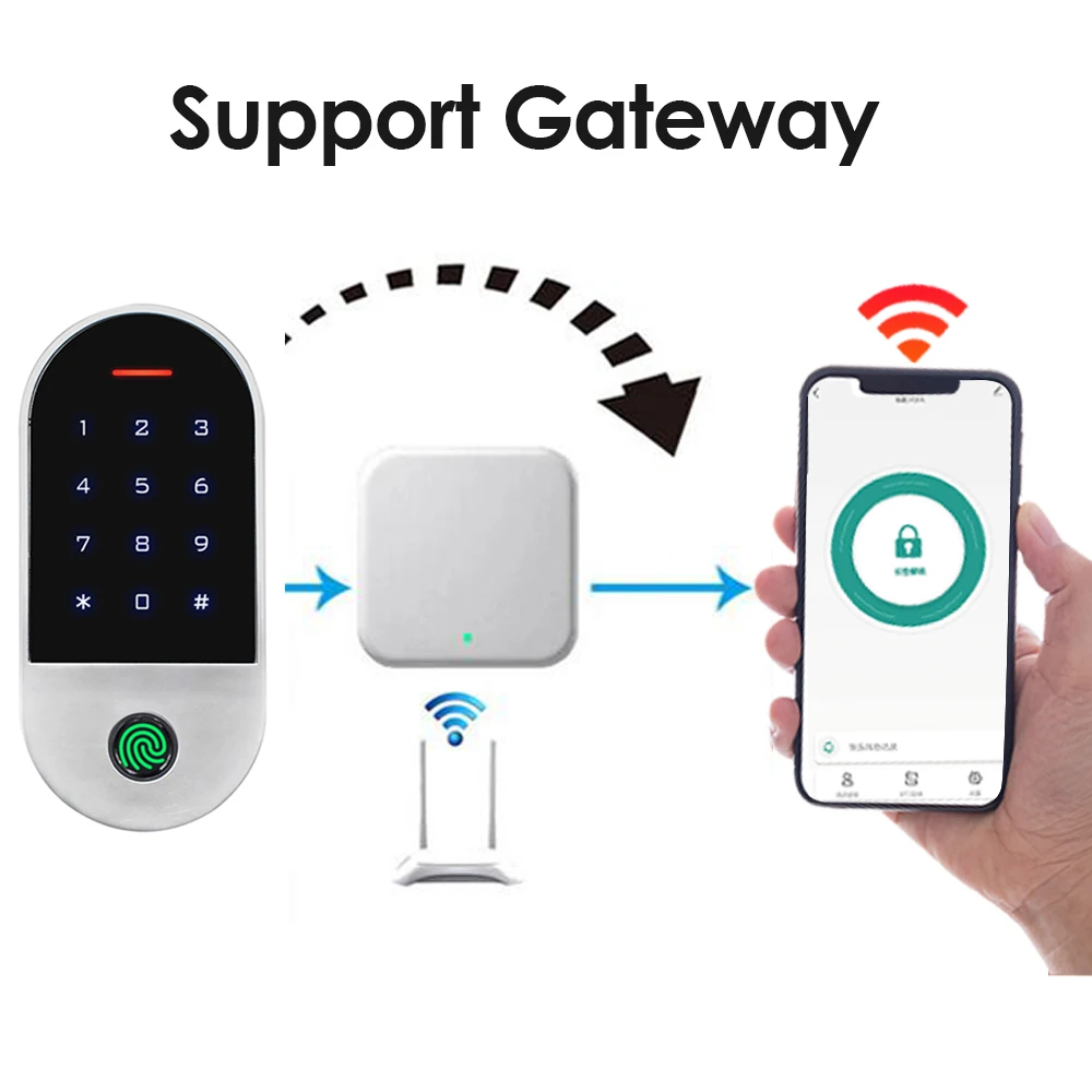 IP66 Waterproof Fingerprint Access Control RFID 125Khz Access Controller bluetooth Tuya APP Support Add Delete Users by APP