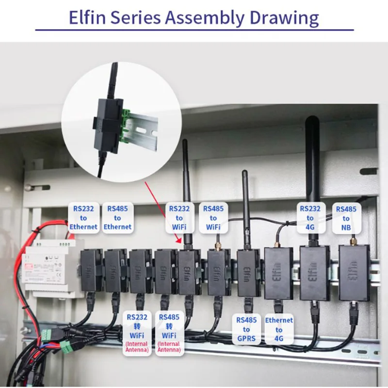 Dispositivi di Rete senza fili Modbus TPC IP Funzione di RJ45 RS485 per WIFI Serial Server e antenna Esterna