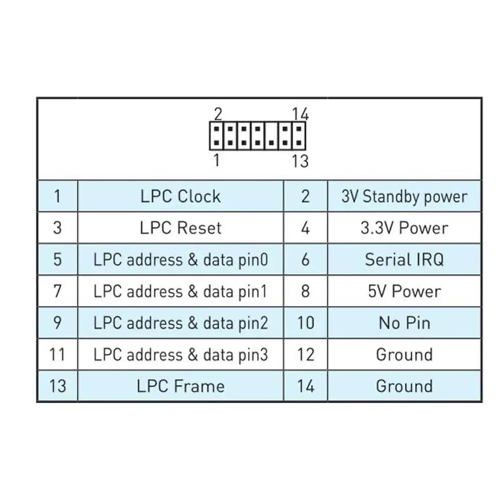 New 14pin TPM Module Board For MSI LPC TPM 2.0 Encryption Security Module Remote Card For Windows 11 Motherboard 14 Pin U7Z9