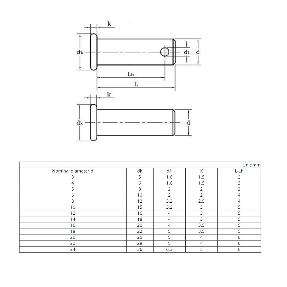 M3 M4 M5 M6 M8 M10 M12 304 Stainless Steel Shaft Flat Head With Hole Cylindrical Pin Positioning Pin