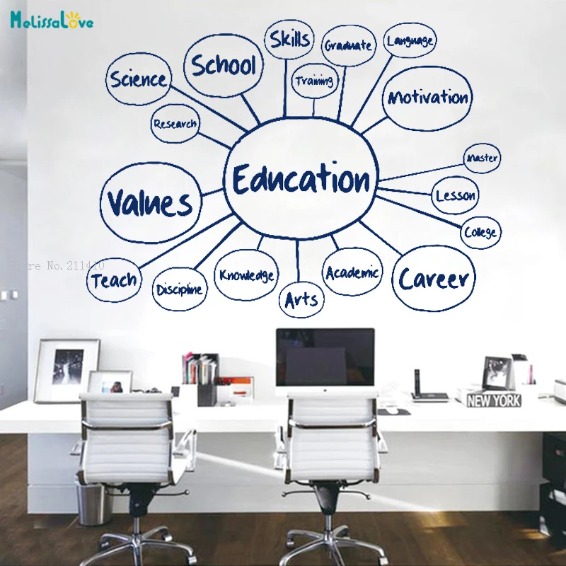 Education Skills Vinyl Wall Decal School Teach Science Stickers Murals Nursery Kids Room Plan Design Poster Decor YT2238