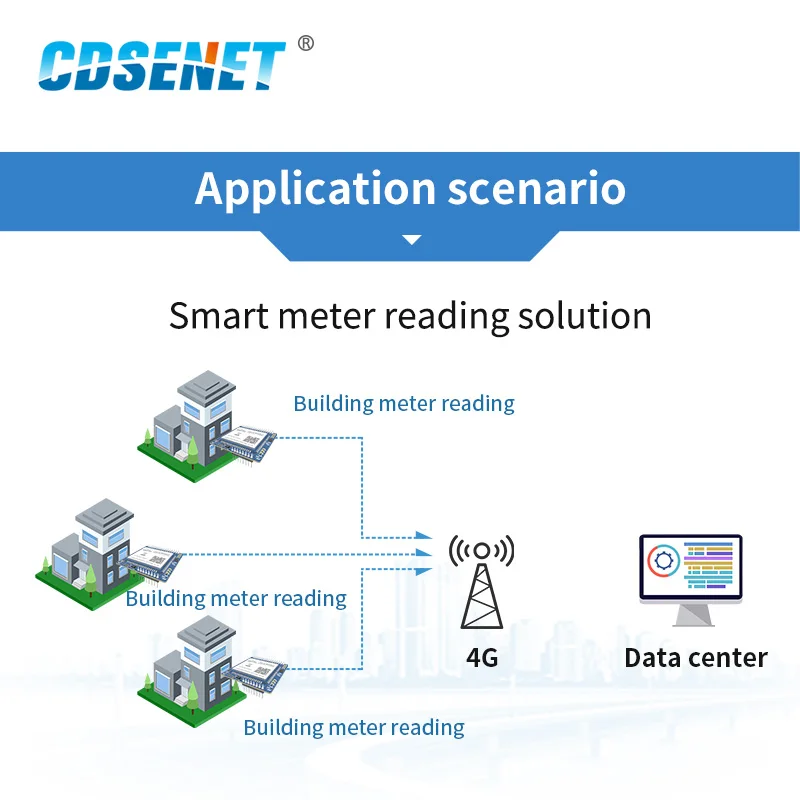 4G LTE Module CDSENET E840-TTL-4G02E UART Network Server GSM M2M Wireless Transceiver TCP/UDP AT Command Watchdog IPX Antenna