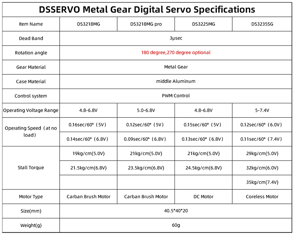 Dsservo Servo À Prova D' Água DS3218 20KG DS3225 25KG DS3235 35KG 180/270 Graus Metal Gear Servo Digital para 1/8 1/10 1/12 Carros de RC