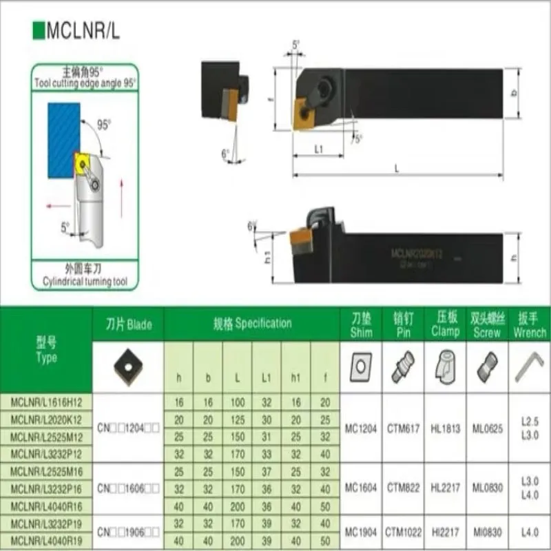 MCLNR1616H12 MCLNR2020K12 MCLNR2525M12 antiurto esterno strumenti di supporto di 95 gradi CNC strumento di supporto per CNMG120404/08 tornio strumento