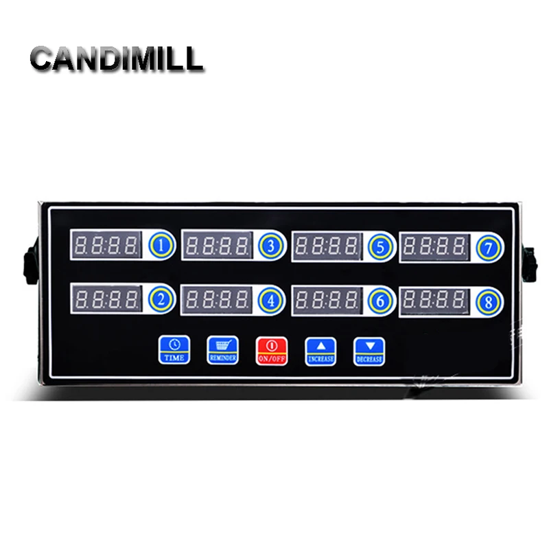Candimill Portable …