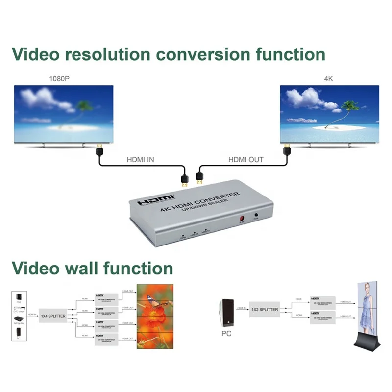 معالج فيديو جداري بشاشة lcd led ، وحدة تحكم فيديو hdmi مع تعديل دقة 1080 بكسل إلى 4K