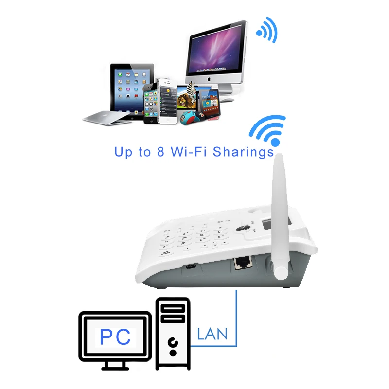 Enrutador Wifi con ranura para tarjeta SIM 3G 4G LTE TDD Mesh Modem TDD Wi-Fi Papelería Teléfono Fijo amplificador de teléfono de escritorio