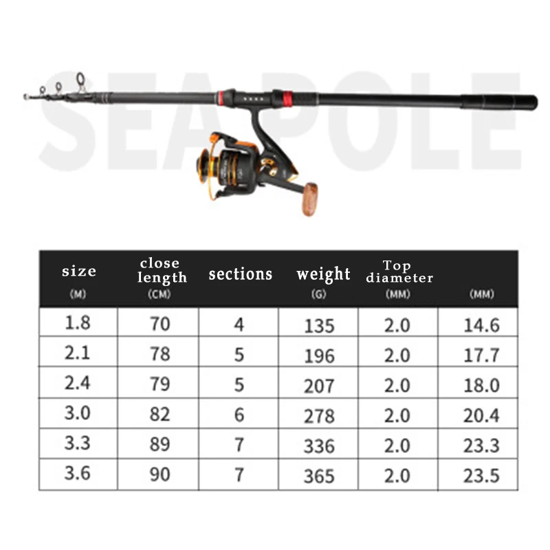 Carbon telescopic spinning carp fishing rod 1.8-3.6m sea rod M powerful throw feeder lure rod casting pole