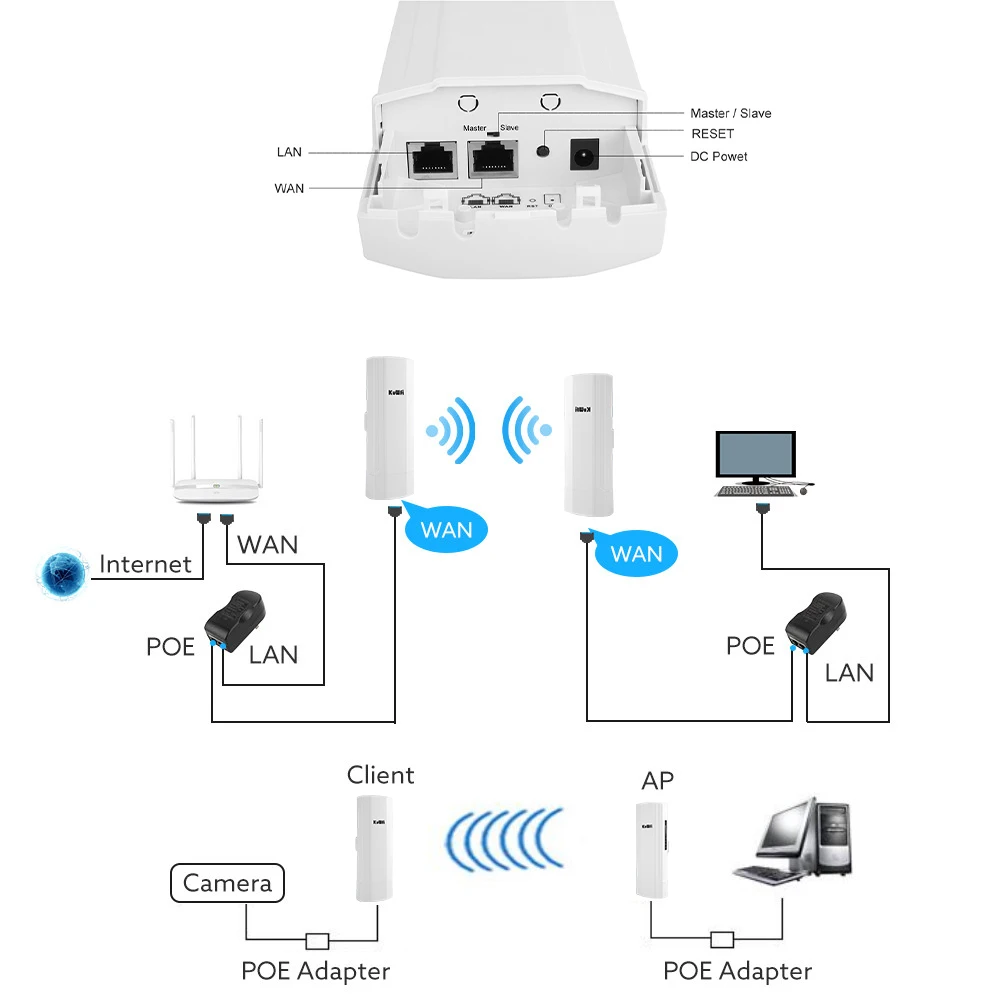 Imagem -02 - Kuwfi-roteador Externo sem Fio Gigabit Repetidor Wifi Ponte Ponto a Ponto 35km Extensor Antena 14dbi 48v Poe 5.8g Wave2