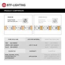 WS2812B Addressable RGB LED Strip #6