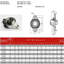 Zinc Alloy Ball Bearing Support 8-30mm #3