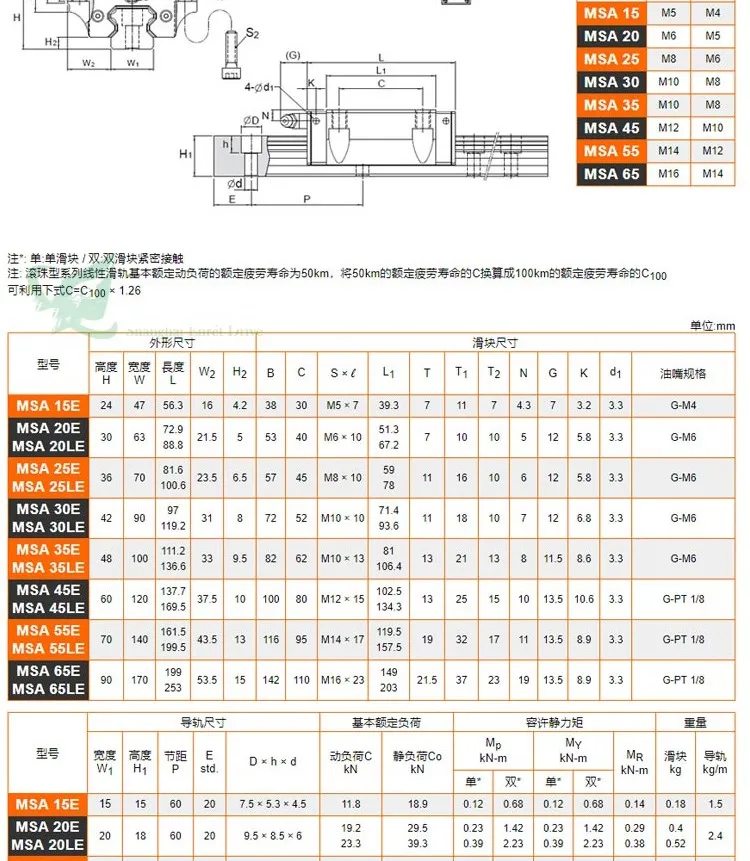 2 Stück Original Taiwan PMI MSB15S MSB20S MSB25S MSB30S -N Linearführungsschlitten für CO2-Lasermaschine CNC-Fräse – Detail 17