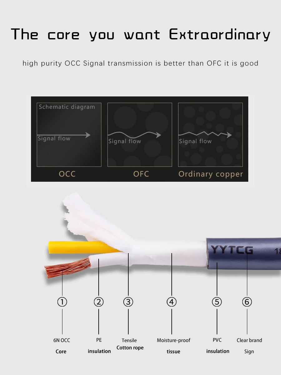 YYTCG głośnik HIFI kabel wysokiej jakości 6N OCC czystej miedzi głośnik Hifi przewód głośnikowy luzem kabel dla majsterkowiczów
