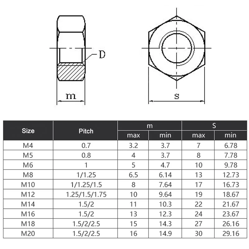 Tuerca hexagonal de rosca inversa, M4, M5, M6, M8, M10-M20, Tuercas izquierda giratoria, acero inoxidable A2, 5 unidades