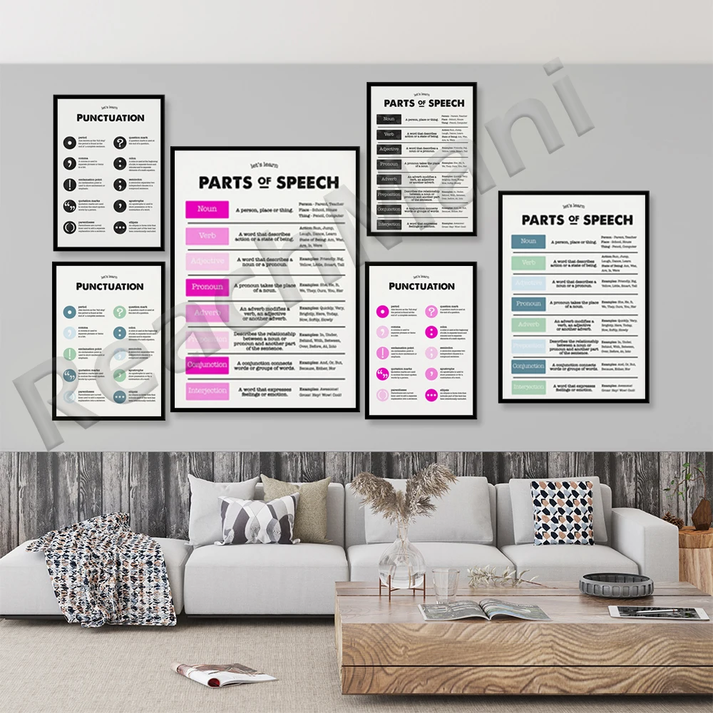 Punctuation & Grammar - Homeschool, Classroom, Office Poster