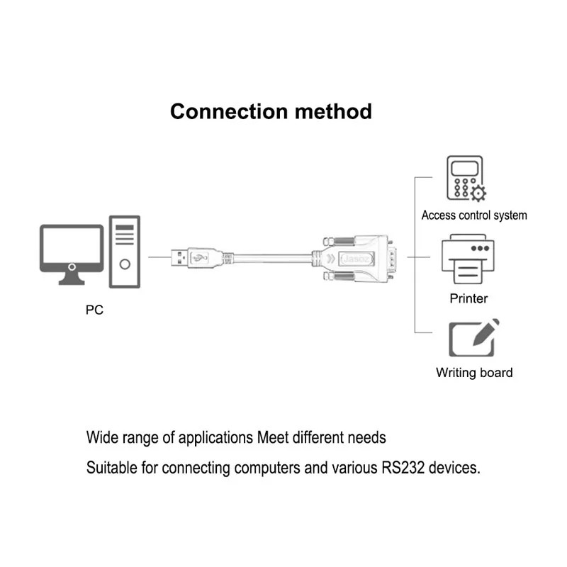 Jasoz USB TO RS232 COM Port Serial Cable Adapter PDA 9 DB9 Pin Prolific PL2303 for Windows 7 8.1 10 Vista Mac OS USB RS232 COM