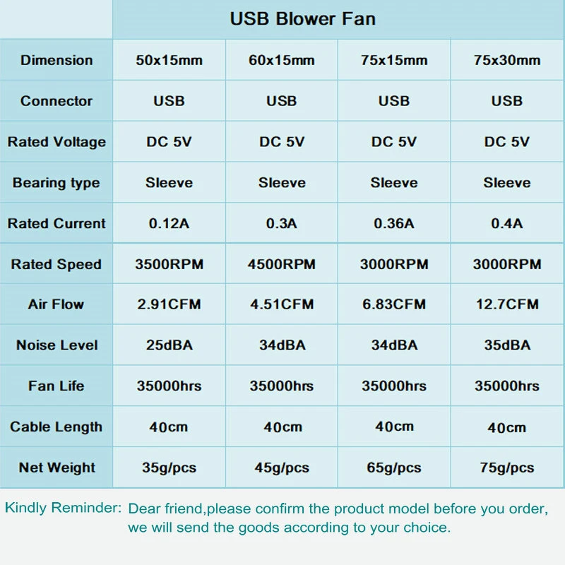 2 Buah Banyak Komputer PC Pendingin DC Centrifugal Blower Fan USB 5V 6015S 60X60X15Mm 60Mm 75Mm 7515 7530 50Mm 5015