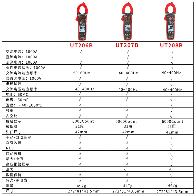 UNI-T UT207B UT208B Analog Digital Clamp Meter AC DC 1000A 1000V Ammeter Pliers Professional NCV LPF Tester 6000 Counts