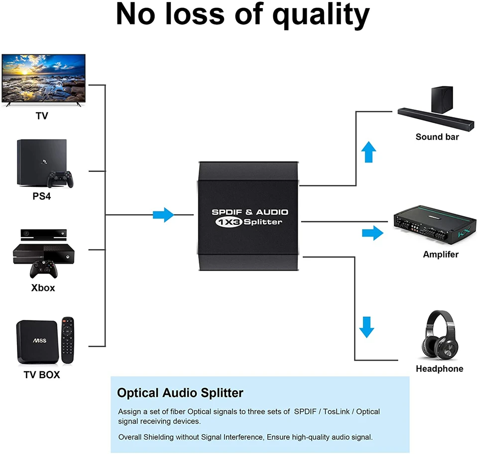 2023 Best 1x3 Toslink Spdif Optical Digital Audio Splitter One input 3 Outputs Support LPCM 2.0 DTS AC3 With Optical Cable