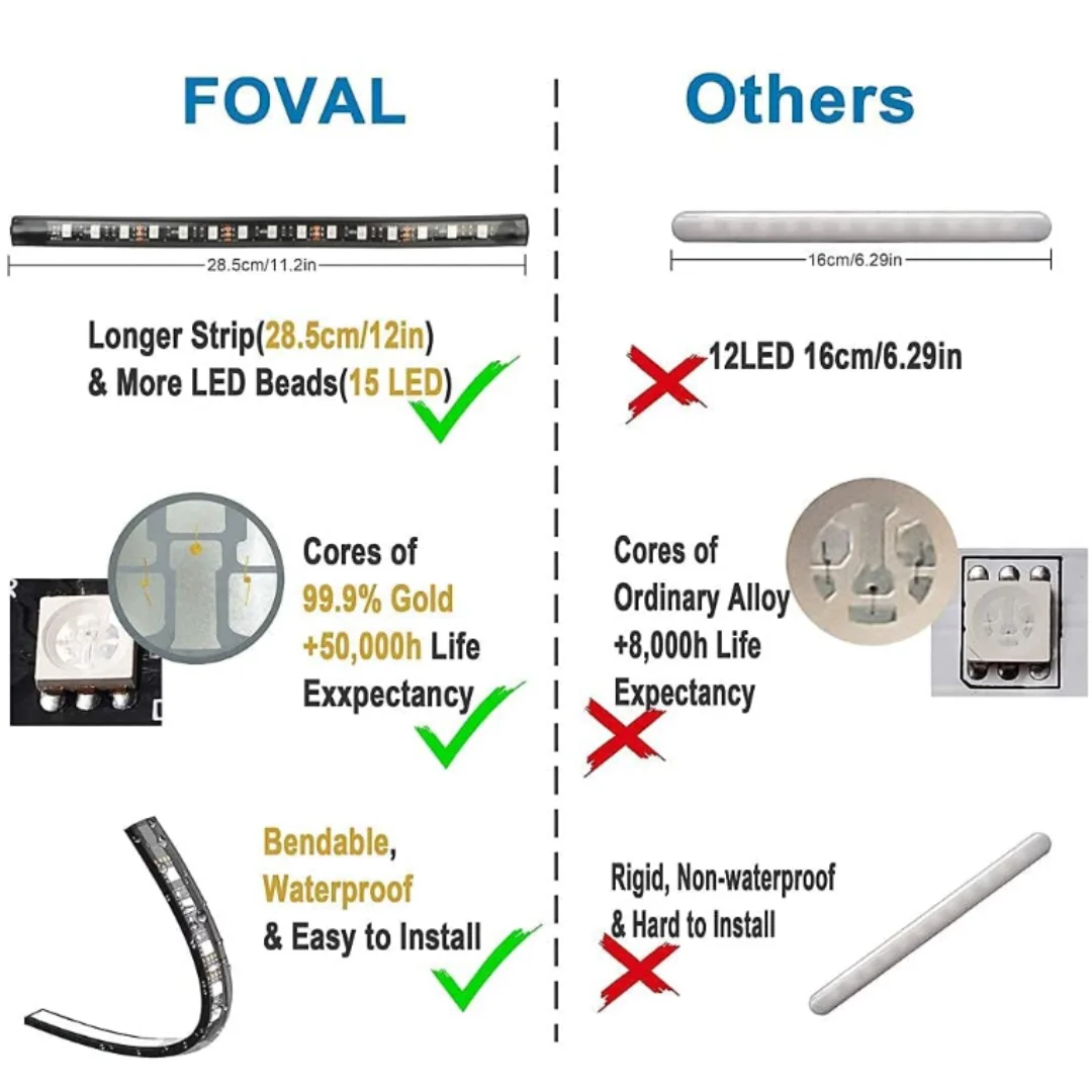 LED Car Interior Strips Lights for Cars, APP Control, DIY Colors, Music Microphone Control