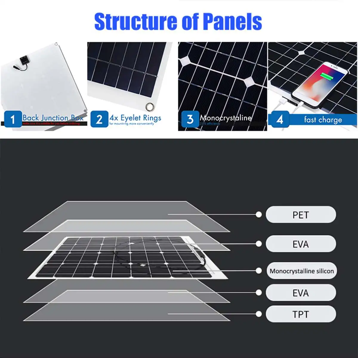 100W Panel słoneczny USB 5V DC 12V z 10/20/30A kontroler elastyczne ogniwa słoneczne do samochodu jacht ładowarka wodoodporny