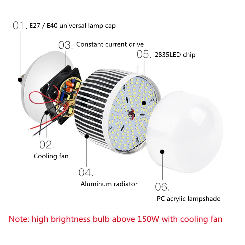 Imagem -04 - Super Brilhante de Alta Potência Led Globo Bulbo E27 E40 50w 100 200 220v de Poupança Energia Bola Lâmpada Casa Fábrica Iluminação Oficina Piso