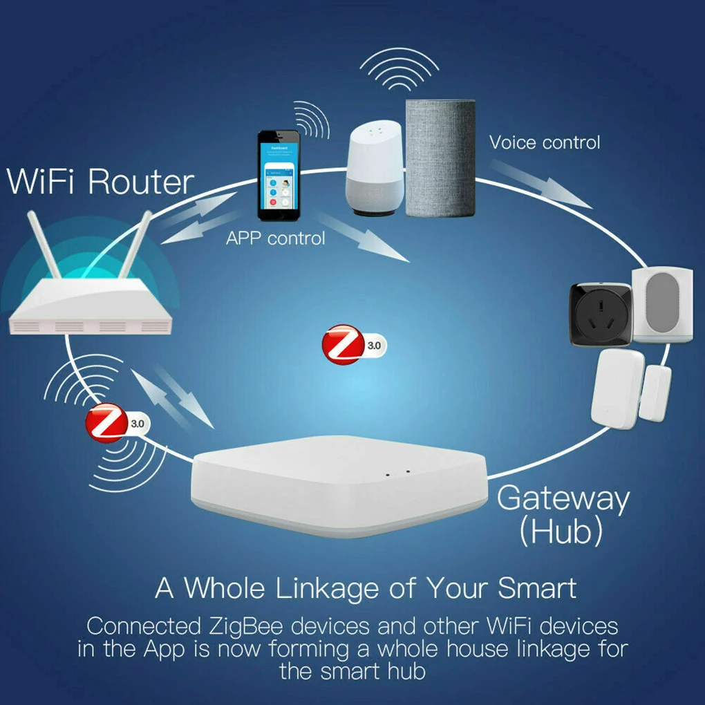 Tuya Gateway Hub Smart Wifi Home Bridge Home Apparaatbediening Hub Smart Device Afstandsbediening, Bedrade Hub