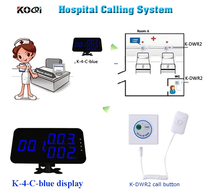 433.92MHZ Wireless Nurse Call System For 2PCS Receiver Display and 6PCS Transmitter Button Widely Used In Hotspital