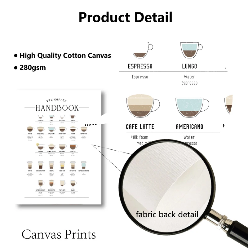 Coffee Guide Poster Canvas Prints Coffee Lover Gift Kitchen Wall Decor , Coffee Handbook Art Painting Cafe Shop Wall Art Picture