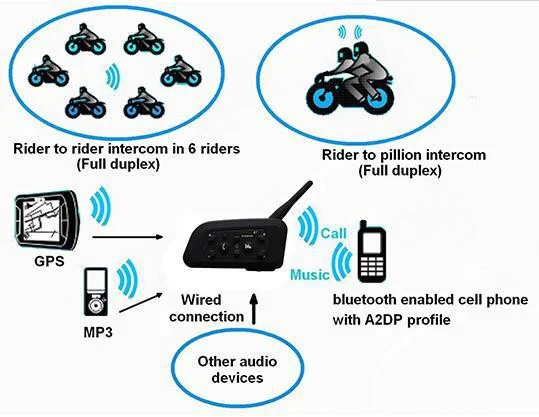 Bluetooth Noise Reduction Paramotor Helmet, High Noise Cancel Headset, Close to the Ear, Fiber Glass, PPG Helmet