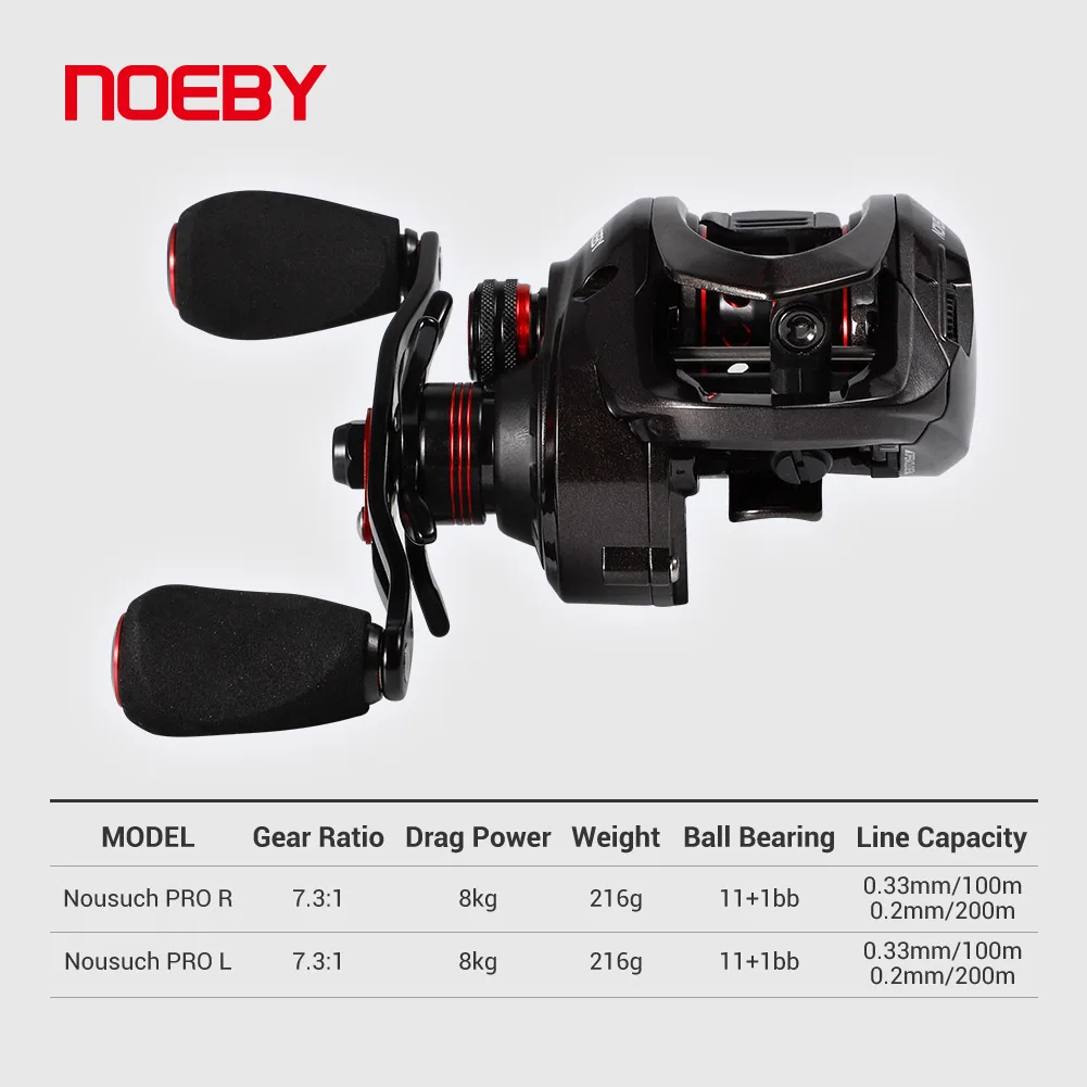 Noeby-Baitcasting Reel with Magnetic Brake System, 7.3:1 Gear Ratio, Max Drag 8kg, 17Lb, Low Profile, Saltwater Fishing Reels